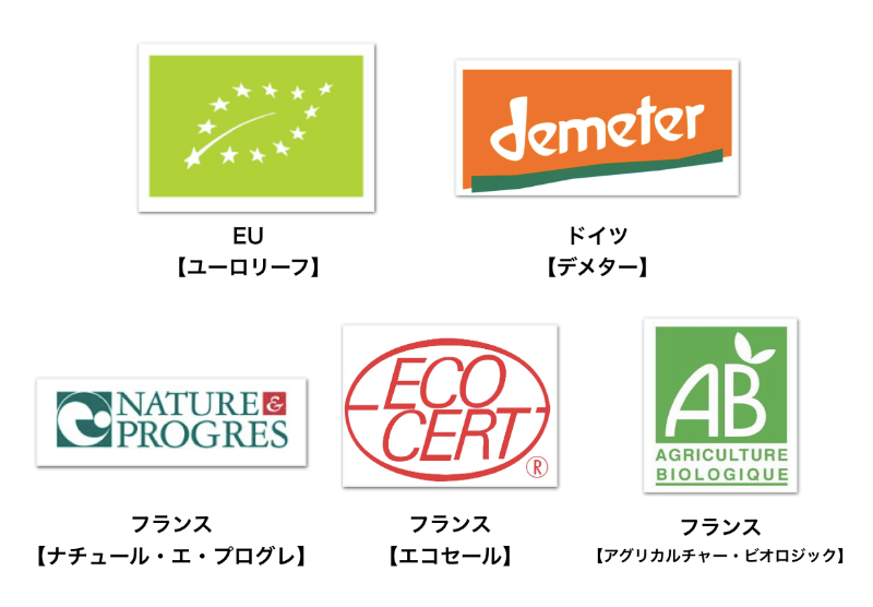 ヨーロッパの有機栽培認証機関のロゴ画像